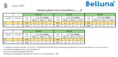 сплит-система Belluna S115 Лайт Самара